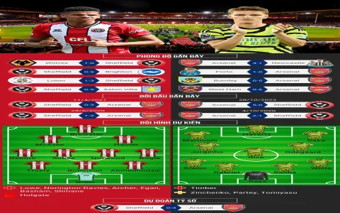 Soi kèo Arsenal vs Liverpool hôm nay： Dự đoán tỷ số, đặt cửa nào thắng lớn？