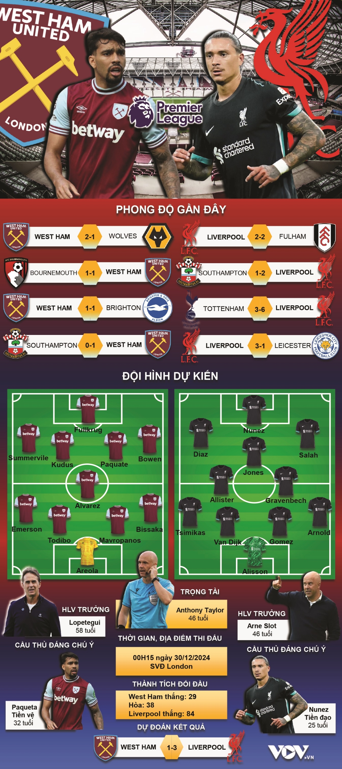 Đội hình ra sân dự kiến trận West Ham vs Liverpool chi tiết mới nhất